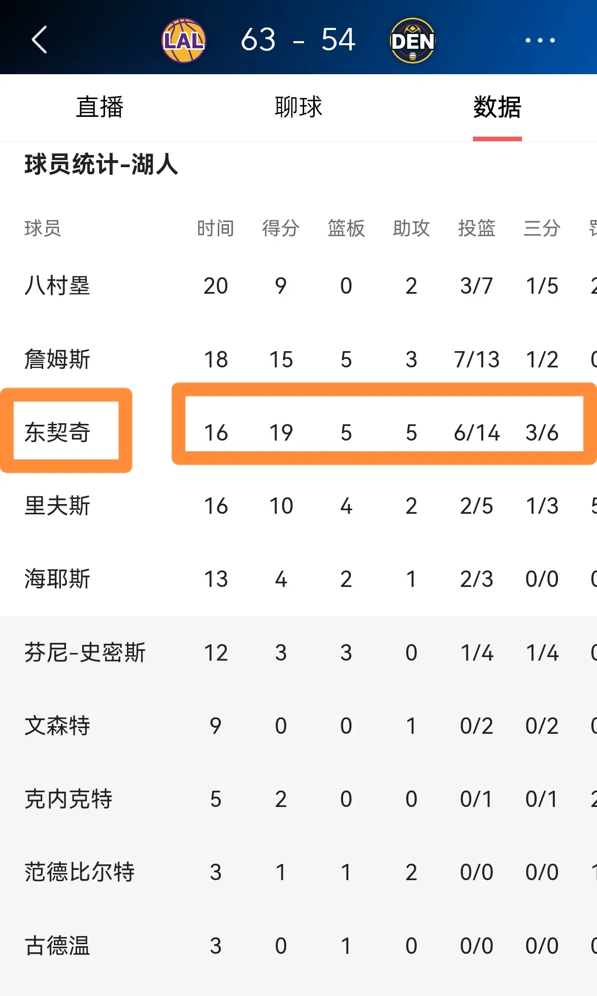 东契奇在FPX比赛中赛事规则更新，大胜引发热议！